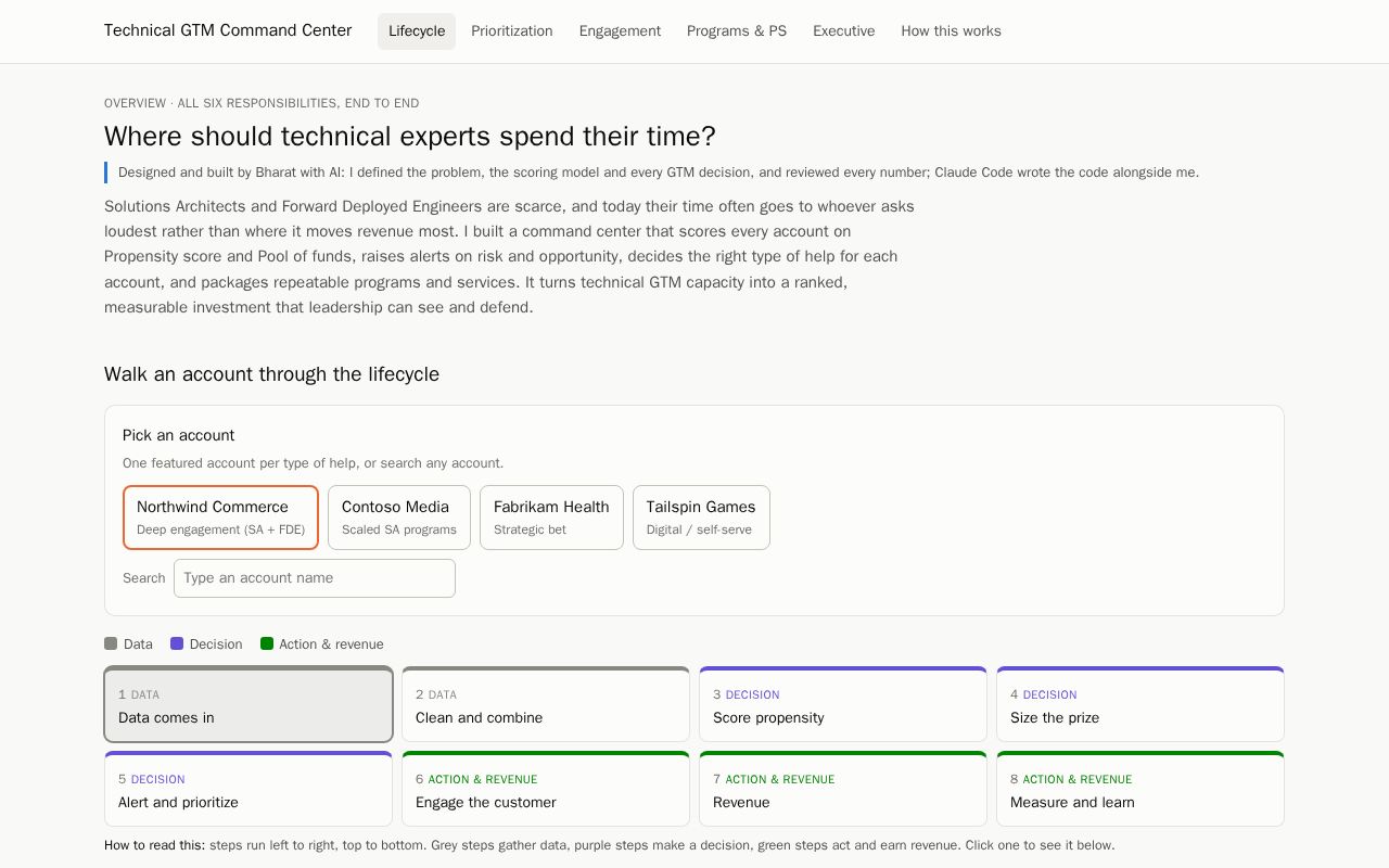 Preview of Technical Gtm Command Center