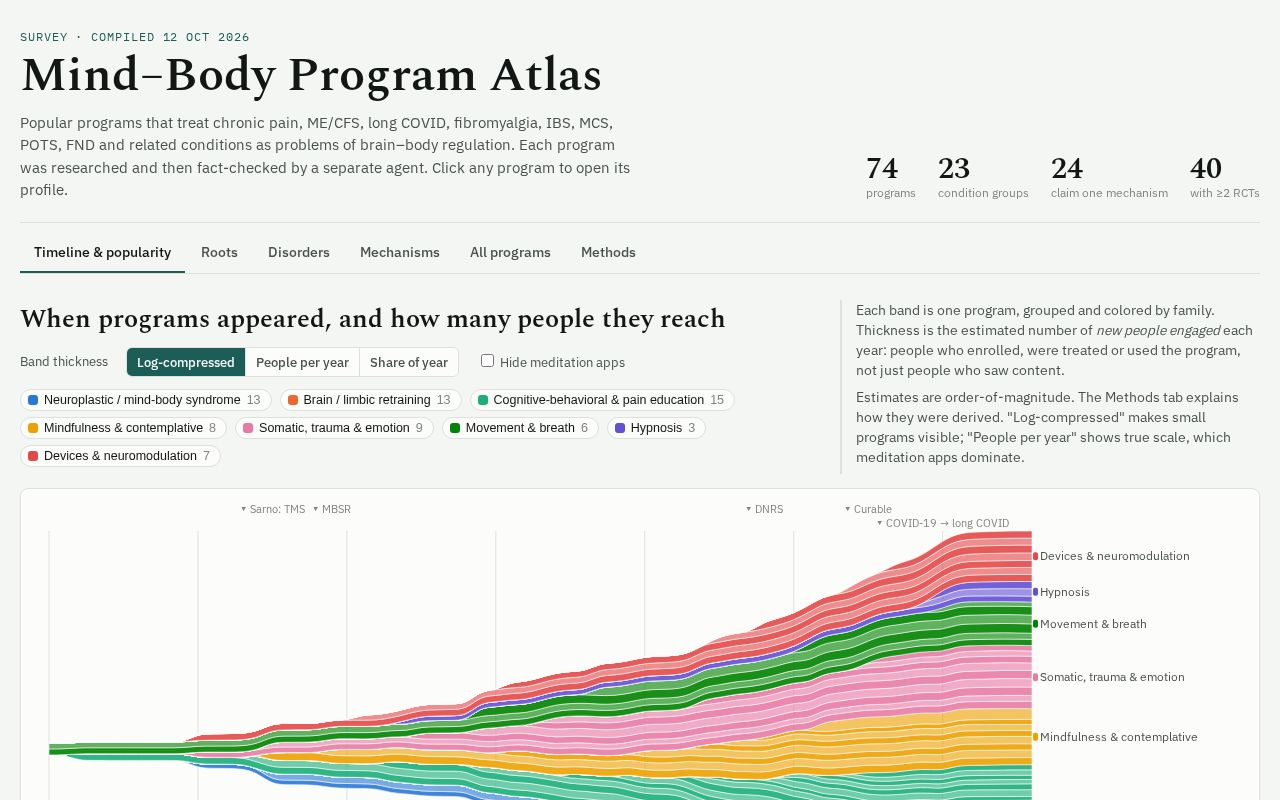 Preview of Mind Body Atlas