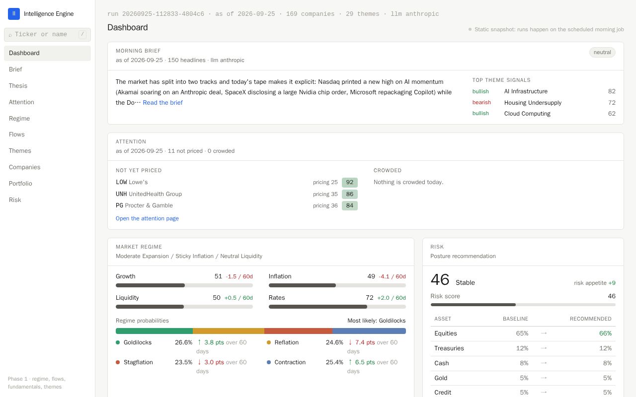 Preview of Investment Brain