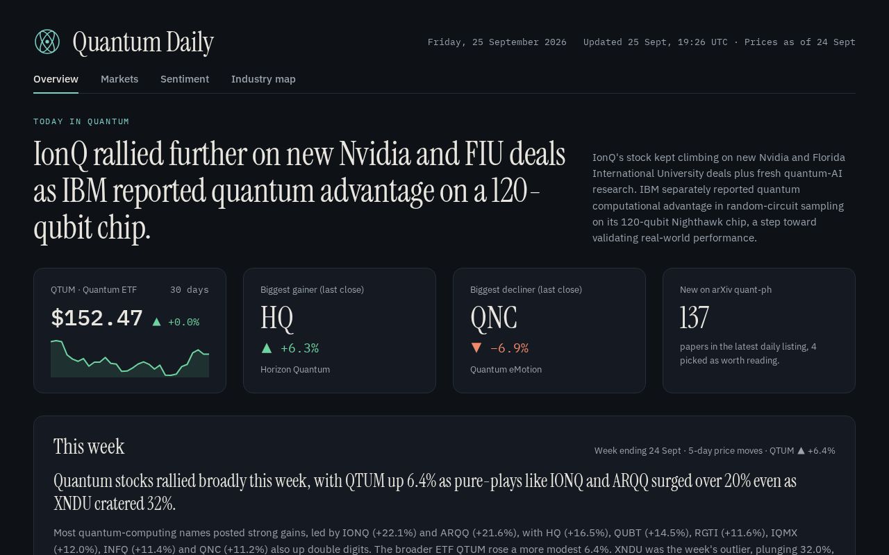 Preview of Quantum Dashboard