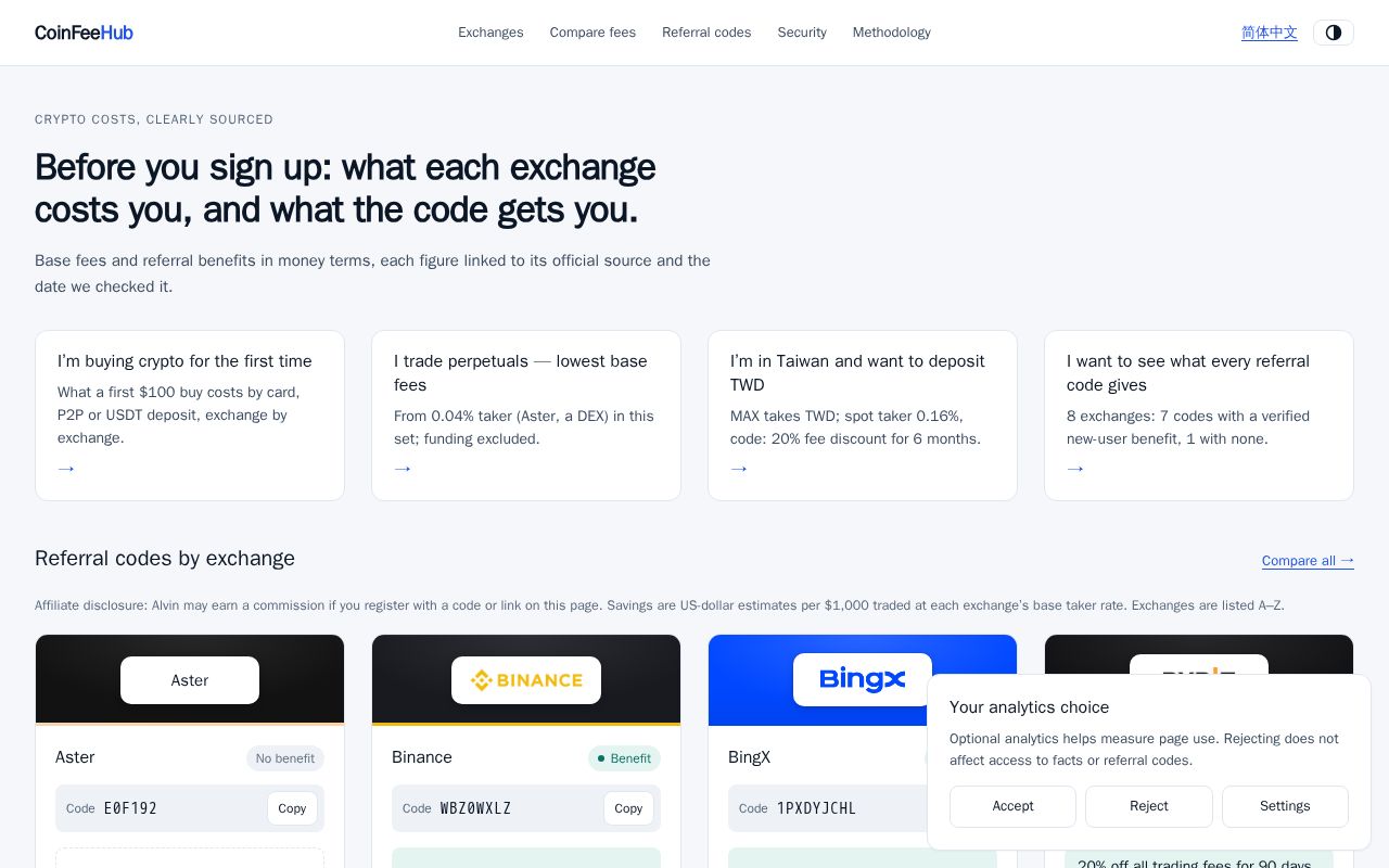 Preview of Coinfeehub Data