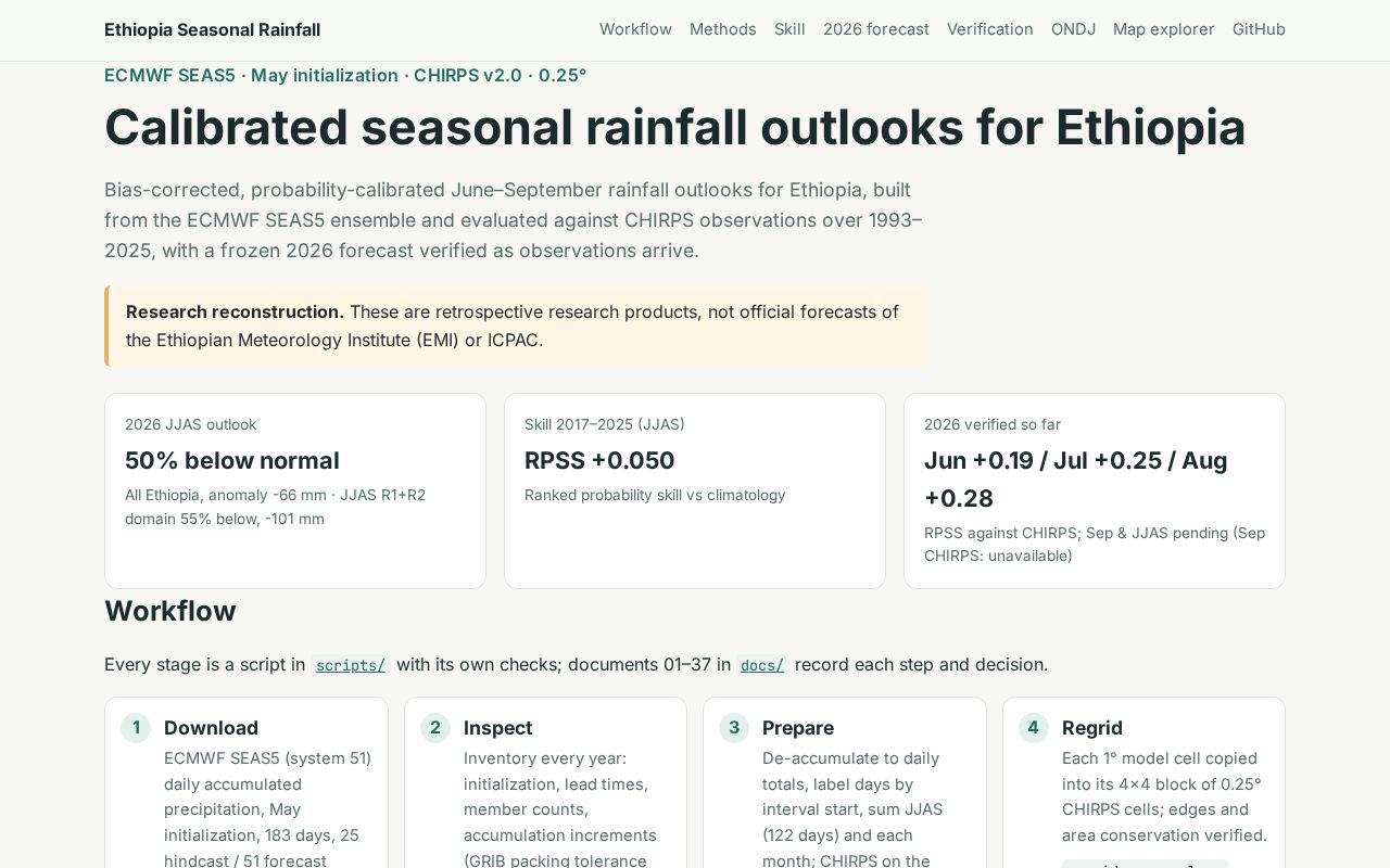 Preview of Calibrated Seasonal Rainfall