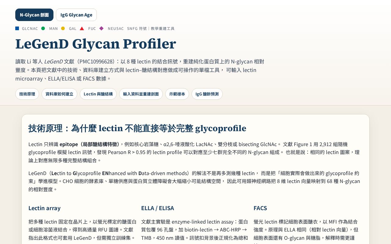 Preview of LeGenD Glycan Profiler｜Lectin 資料重建 N-Glycan 剖面
