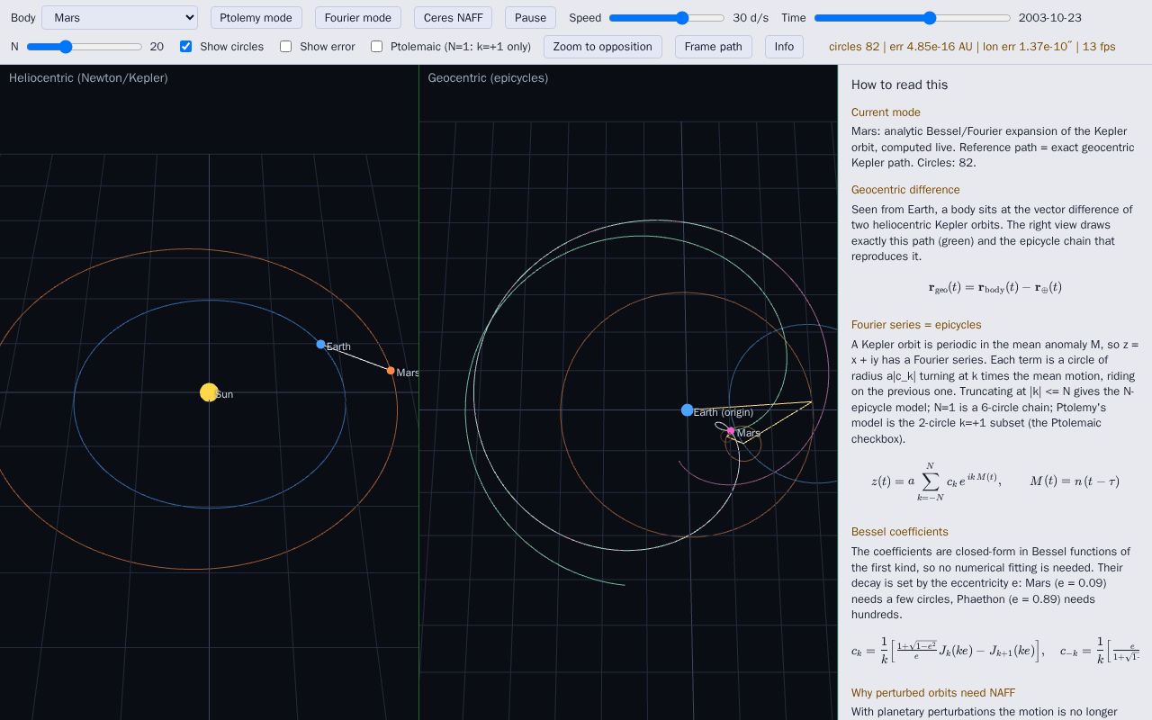 Preview of Epicycles