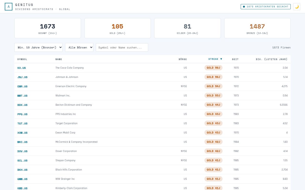 Preview of Genitus Dividend Aristocrats