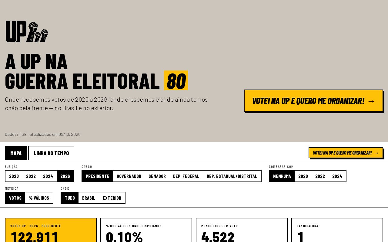 Preview of UP na Guerra Eleitoral