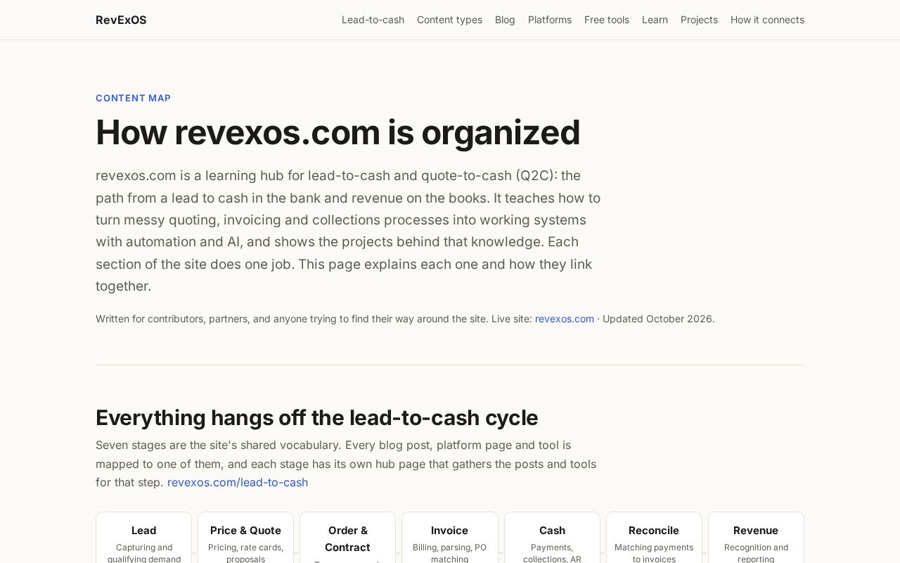 Preview of RevExOS Content Map