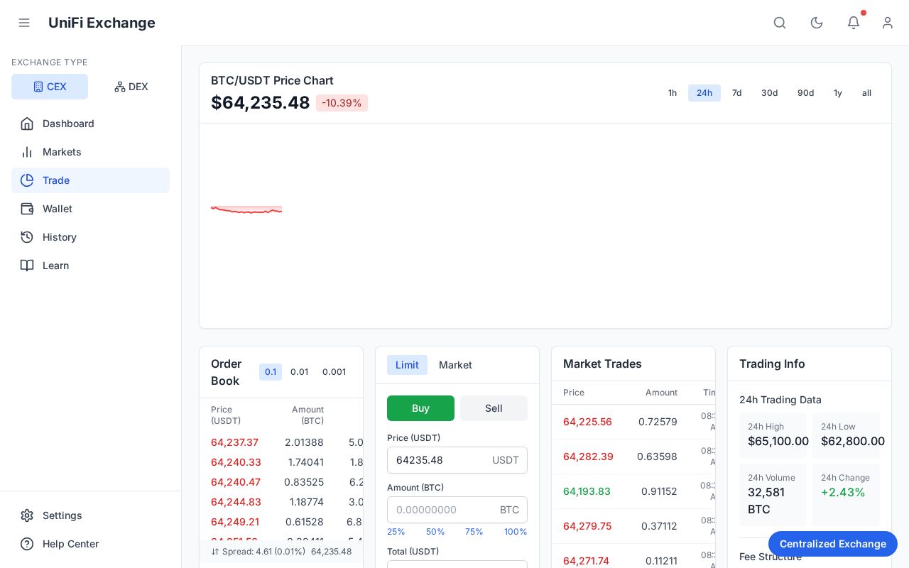 Preview of UniFi