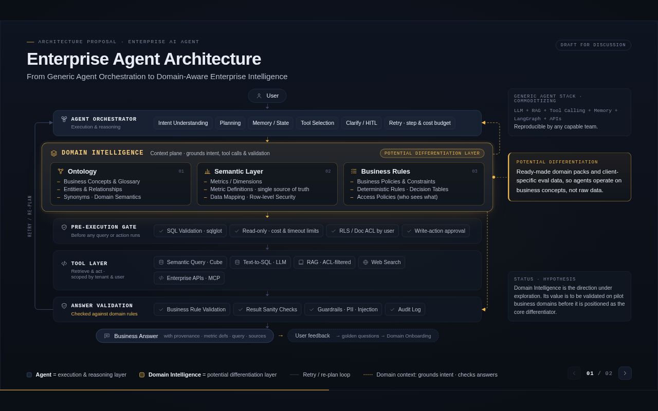 Preview of Enterprise Agent Architecture