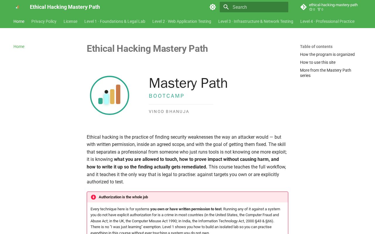 Preview of Ethical Hacking Mastery Path