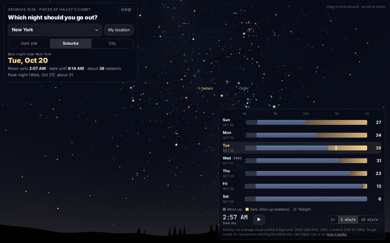 Preview of Orionids