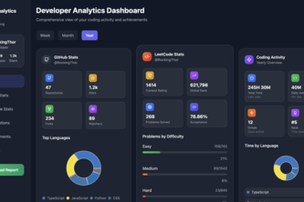Preview of DevAnalytics: Your Developer Journey, Visualized.