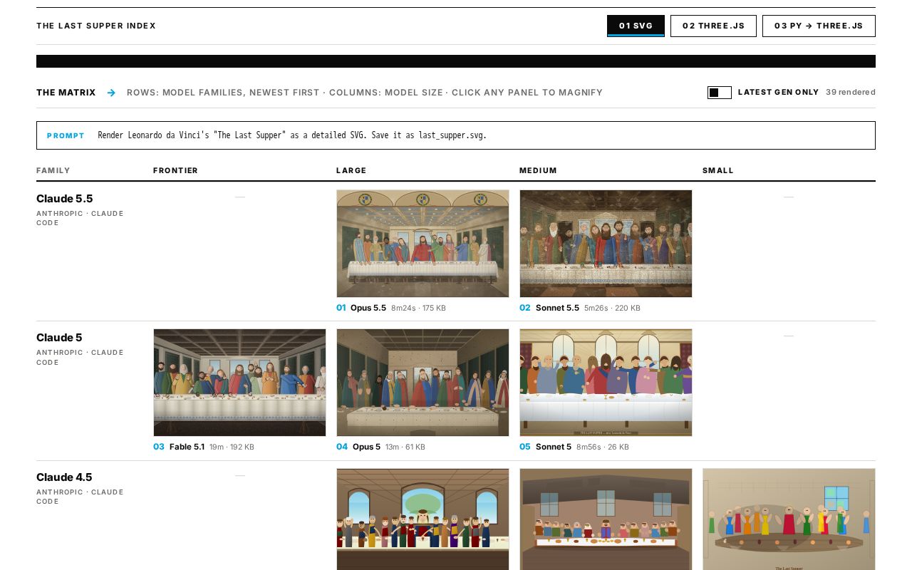 Preview of The Last Supper, According to the Machines