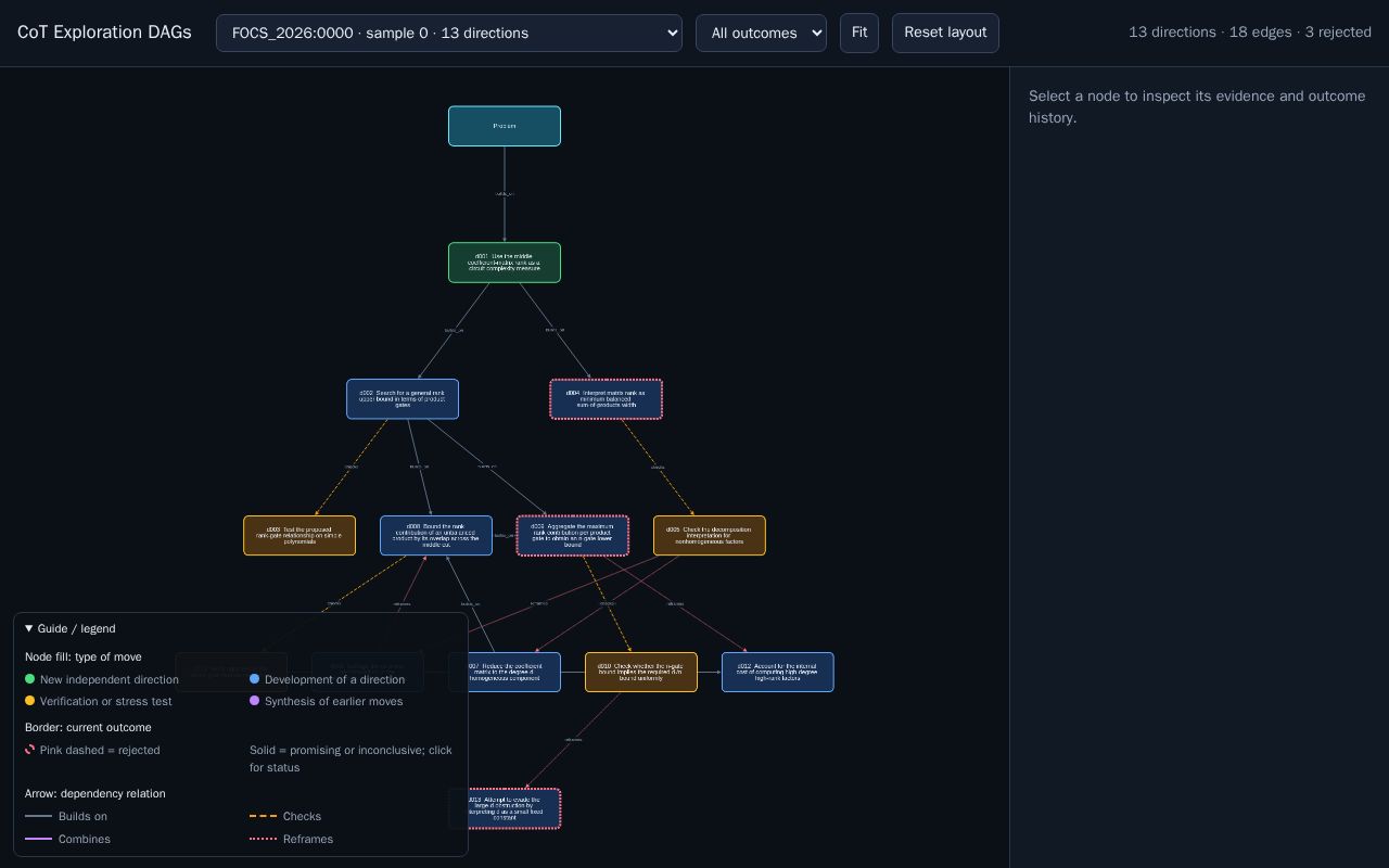 Preview of CoT Exploration DAGs