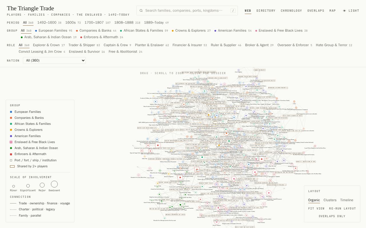 Preview of Triangle Trade Mind Map