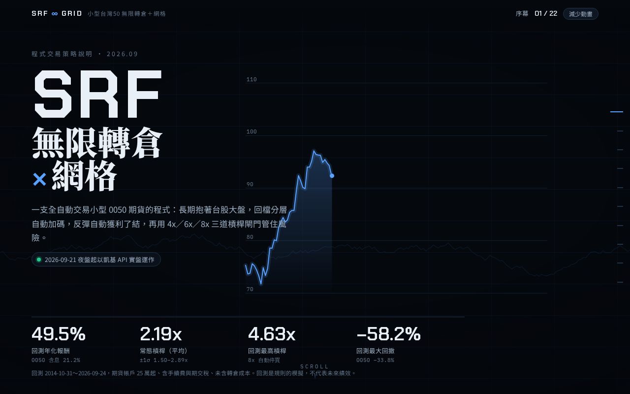 Preview of Introduce SRF Strategy