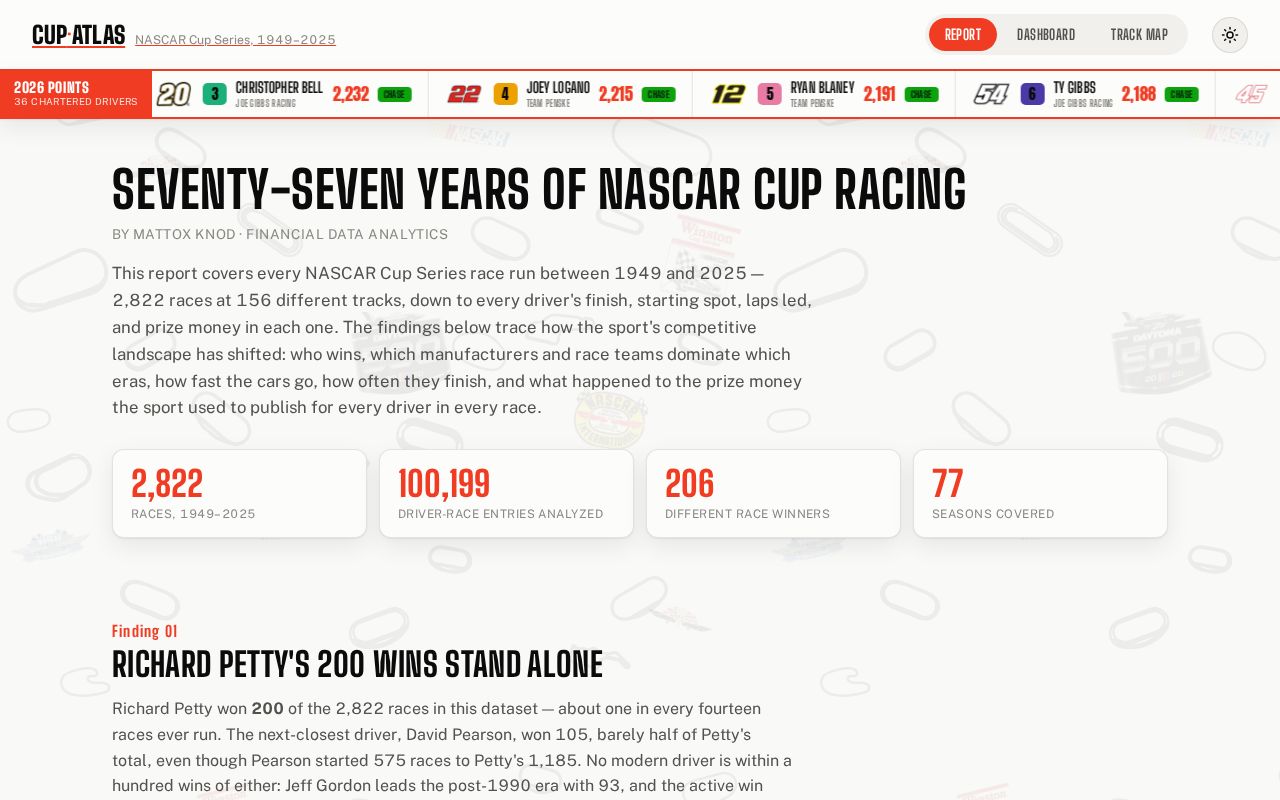 Preview of Nascar Cup Analysis