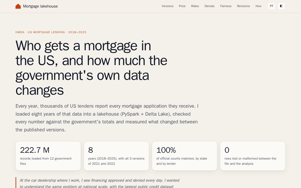 Preview of Us Mortgage Lakehouse