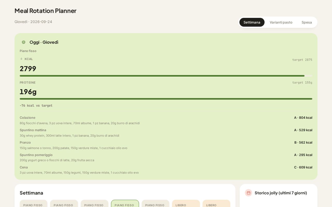 Preview of Meal Rotation Planner