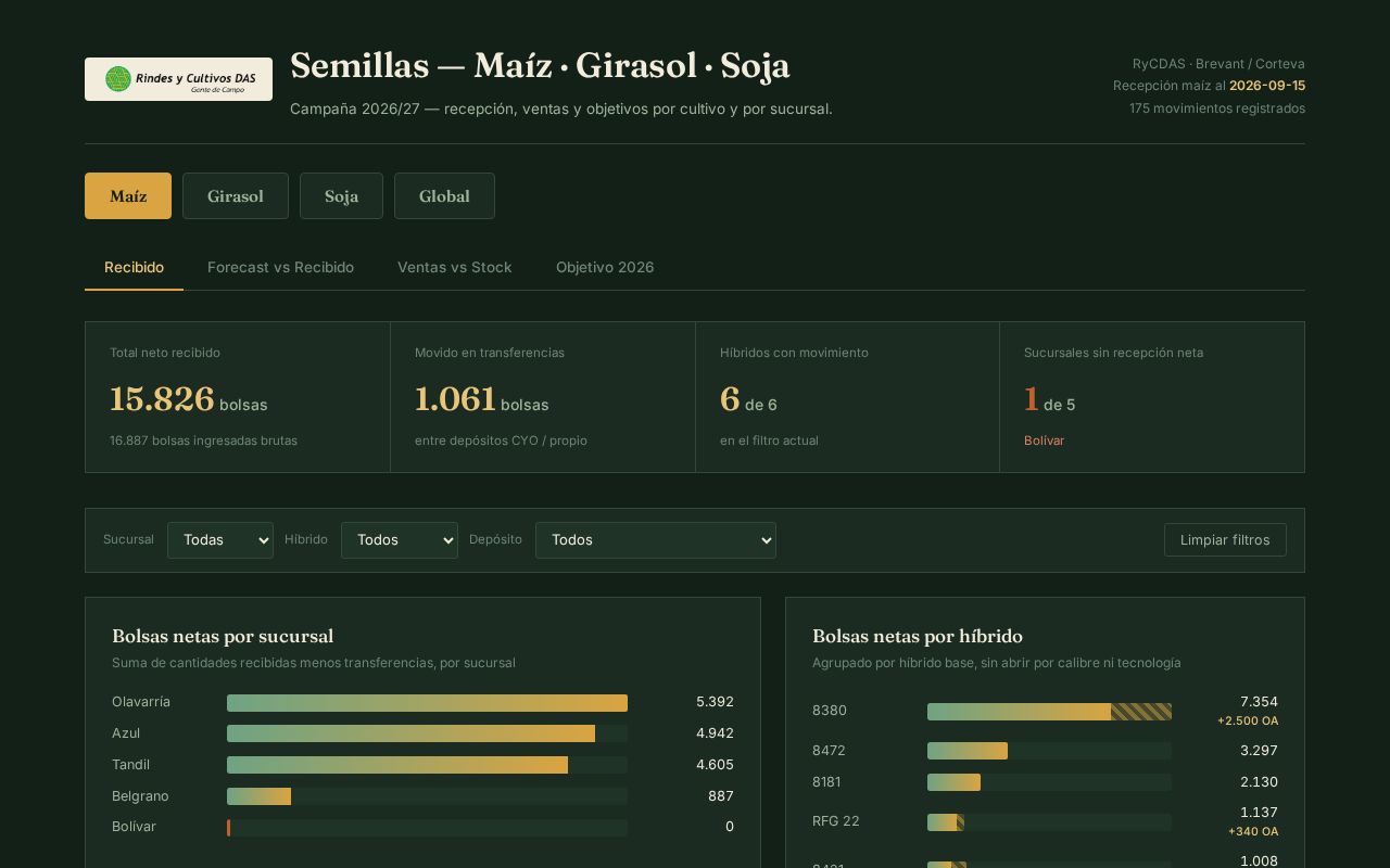 Preview of TABLERO SEMILLAS RyCDAS