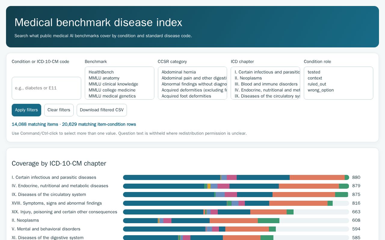 Preview of Medical Benchmark Disease Index