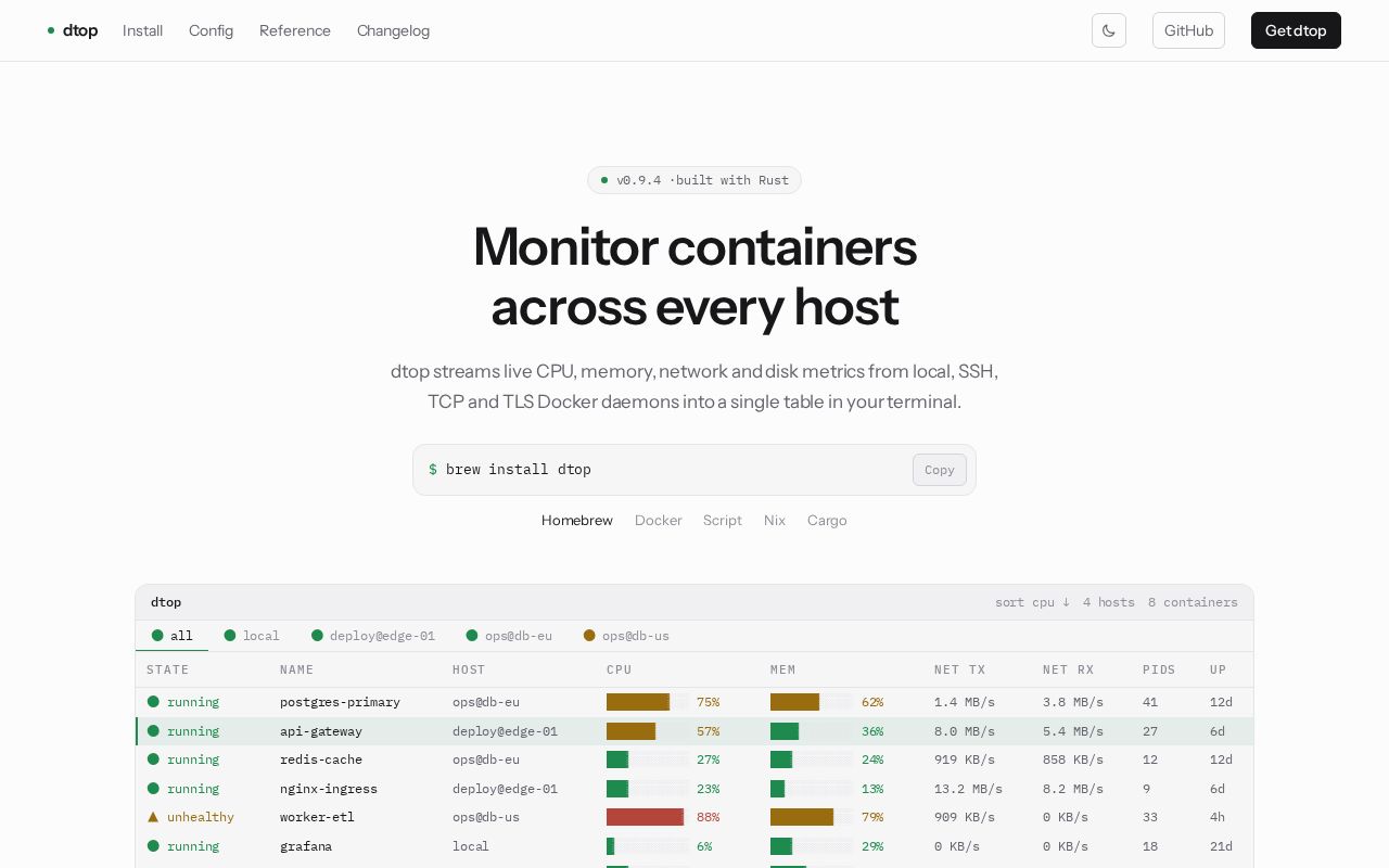 Preview of dtop