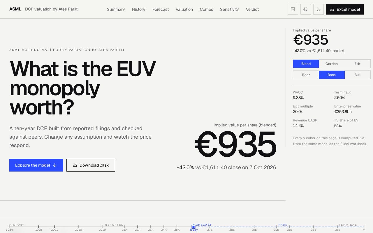 Preview of Asml Dcf Valuation