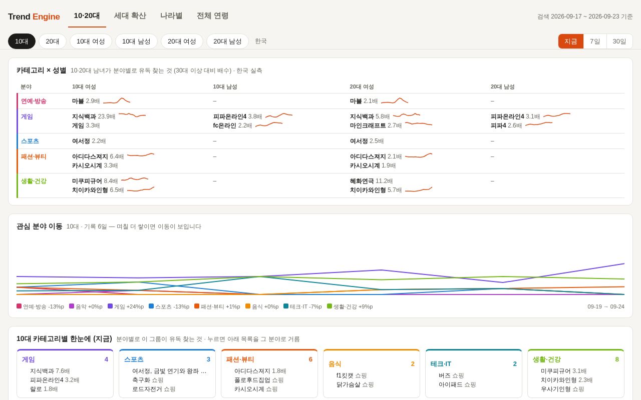 Preview of Trend Engine