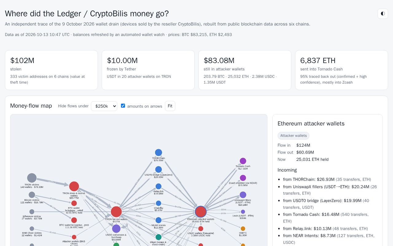 Preview of Cryptobilis Drain Trace