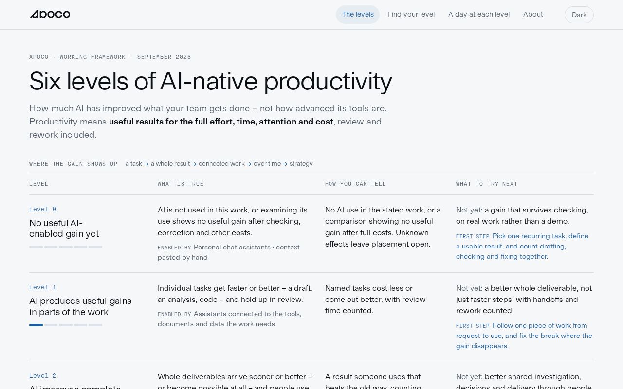 Preview of Ai Native Productivity
