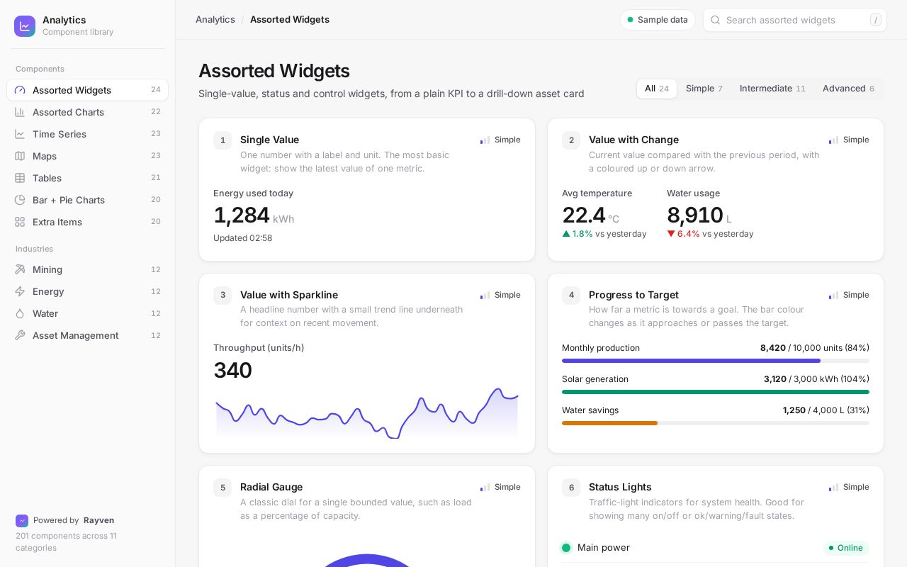 Preview of Rayven Analytics