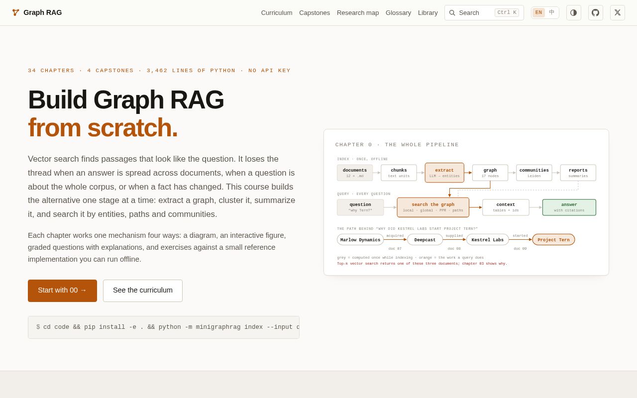 Preview of Learn Graph Rag From Scratch