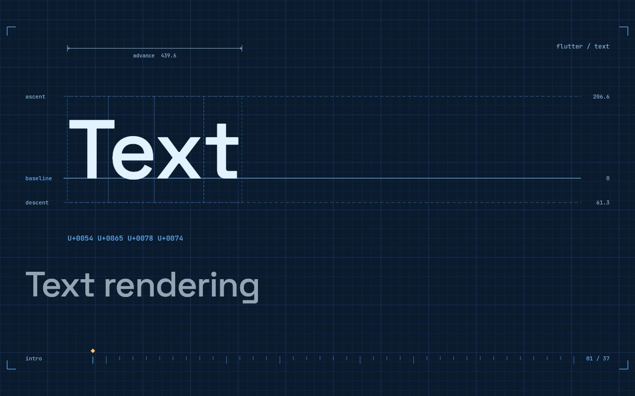 Preview of Text Rendering Slides