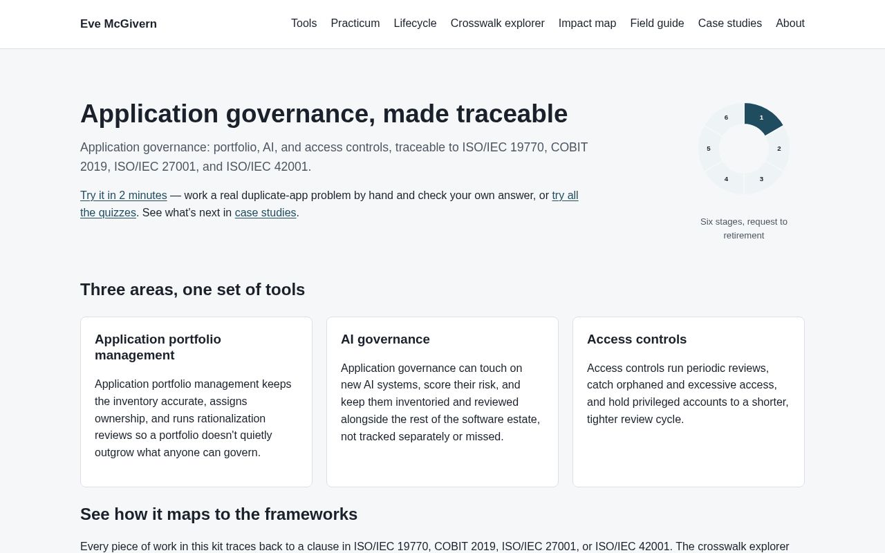 Preview of App Governance Kit