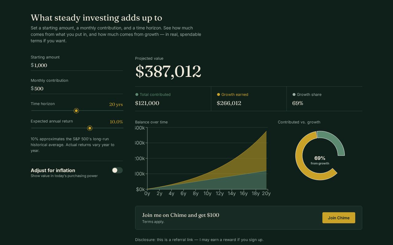 Preview of Investment Calculator