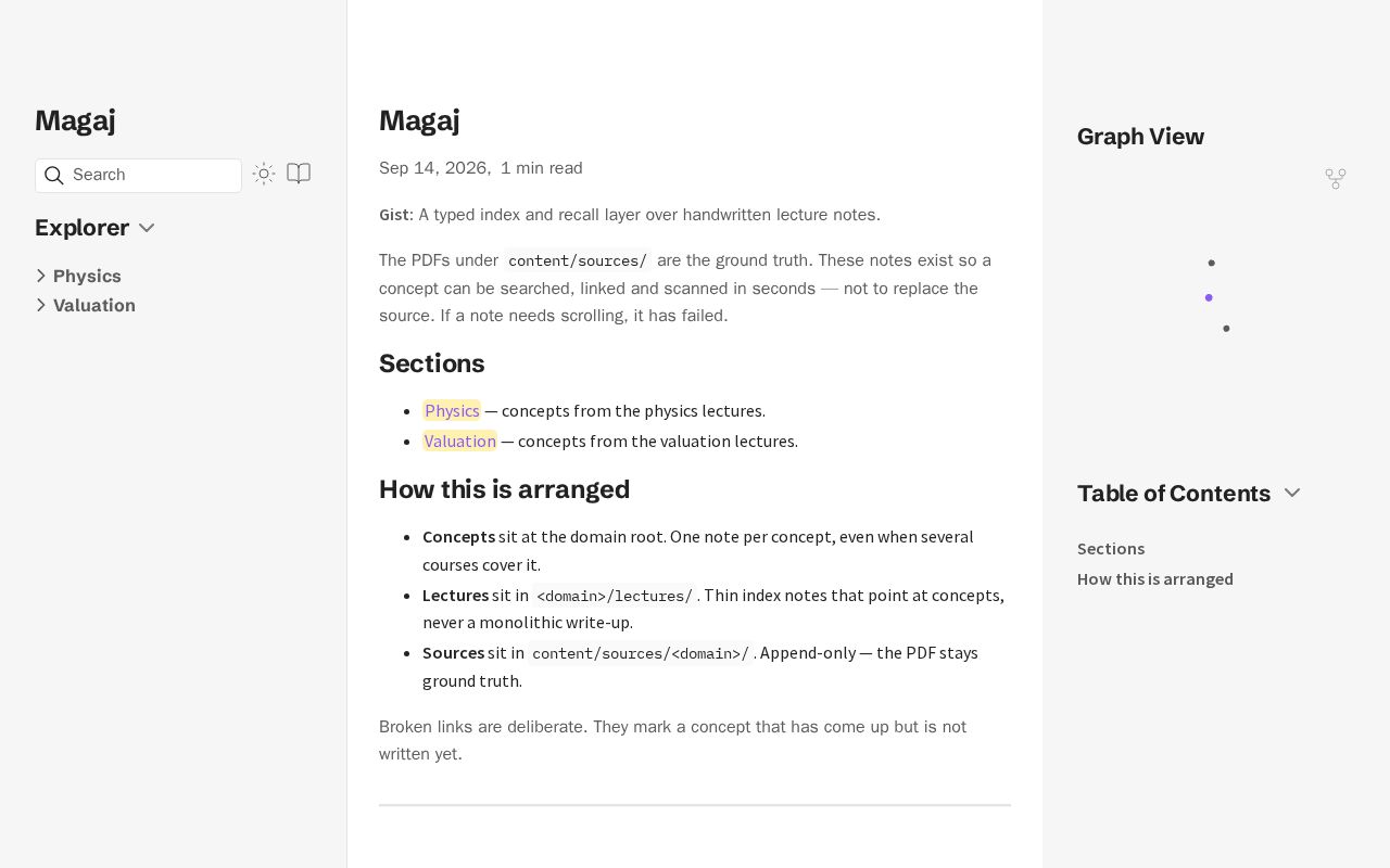 Preview of Personal knowledge base built using coding agents