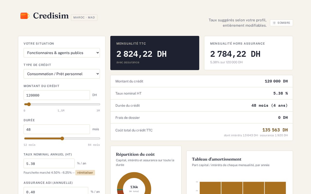Preview of Credisim