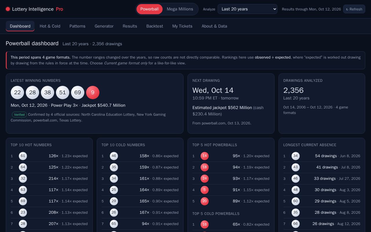 Preview of Lottery Intelligence Pro Web