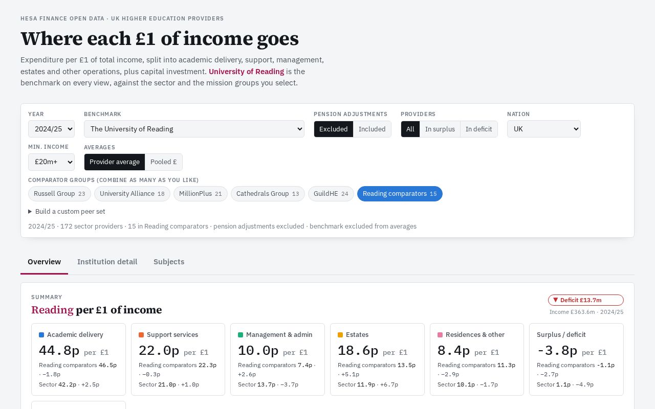 Preview of Ukhe Finance Dashboard
