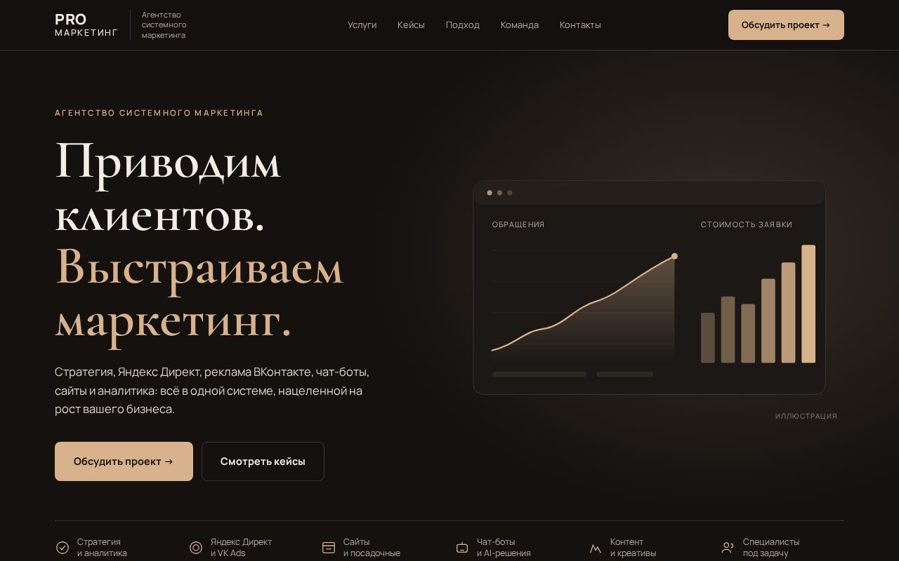Preview of Promarketing