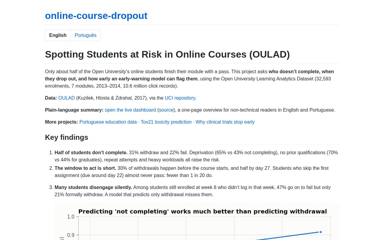Preview of Online Course Dropout