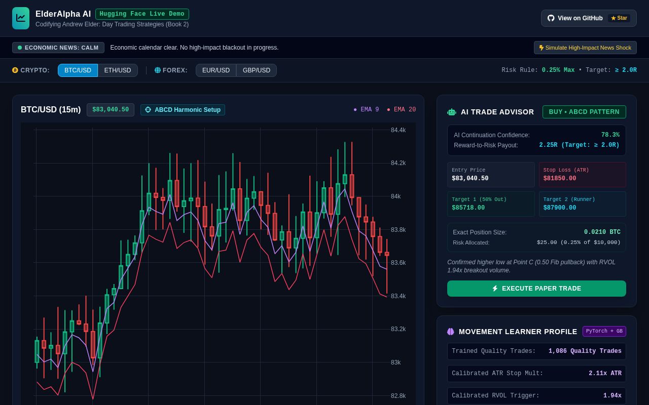 Preview of ElderAlpha AI - Day Trading Helper Demo