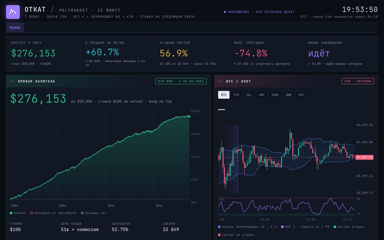 Preview of Polymarket Agent