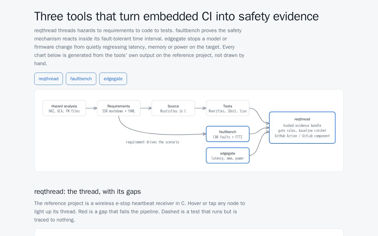 Preview of Safety CI Toolchain