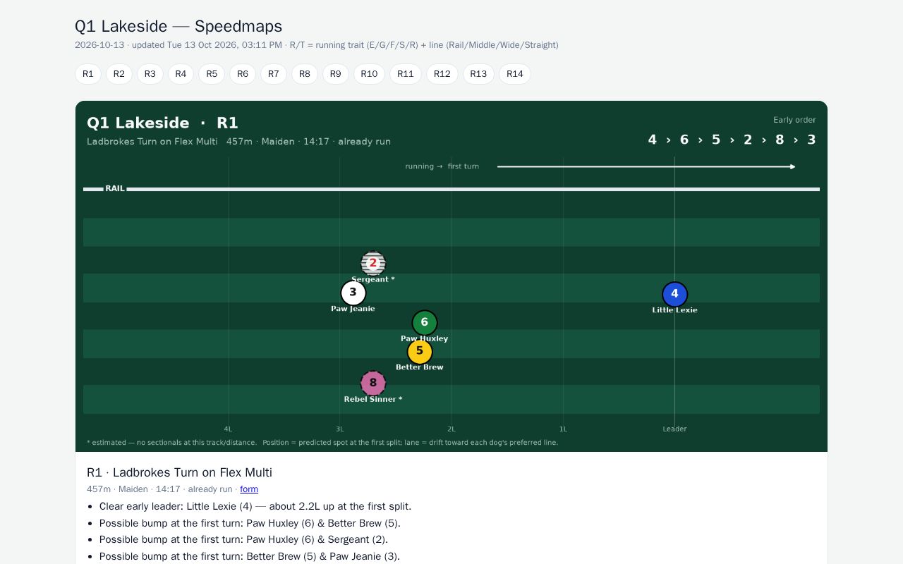 Preview of Q1 Speedmaps