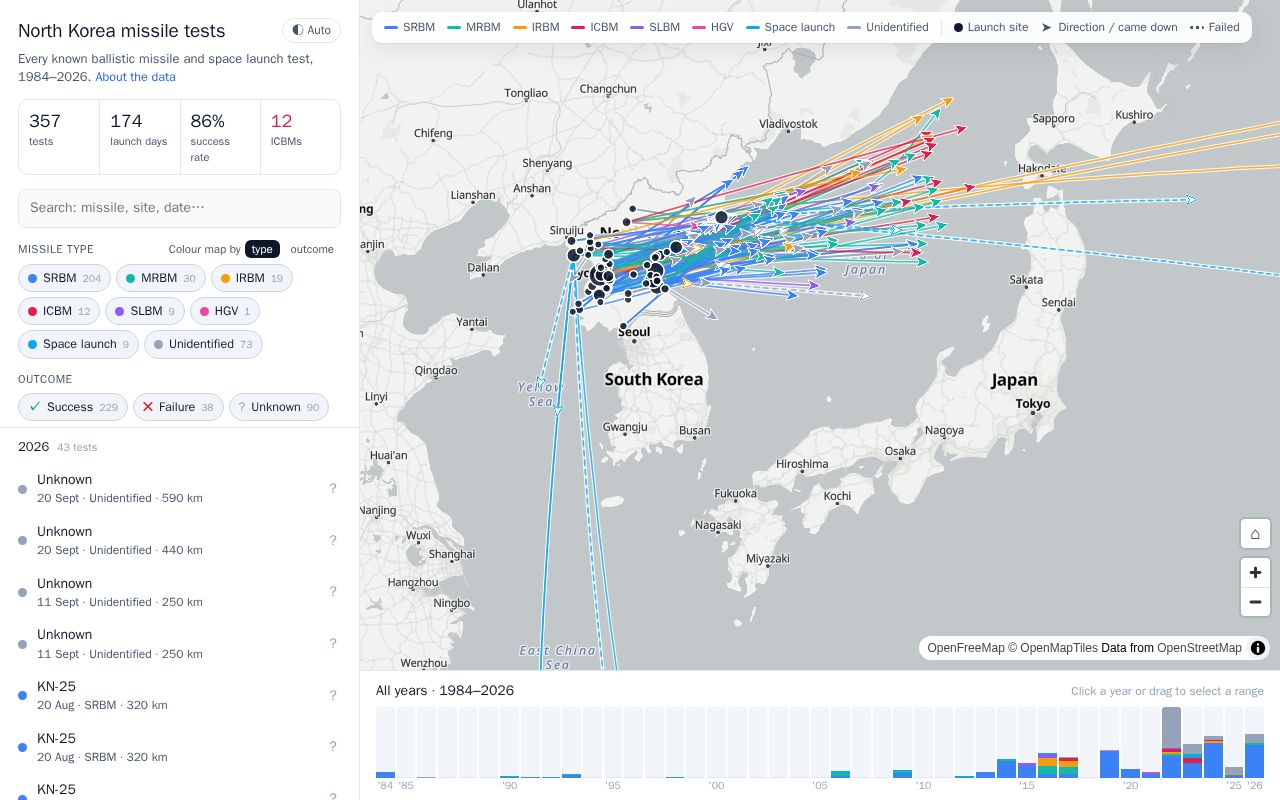 Preview of Free North Korea