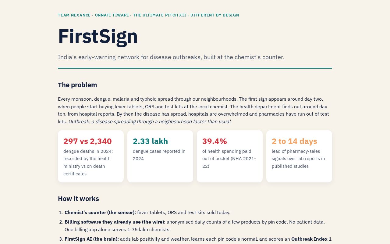 Preview of Firstsign