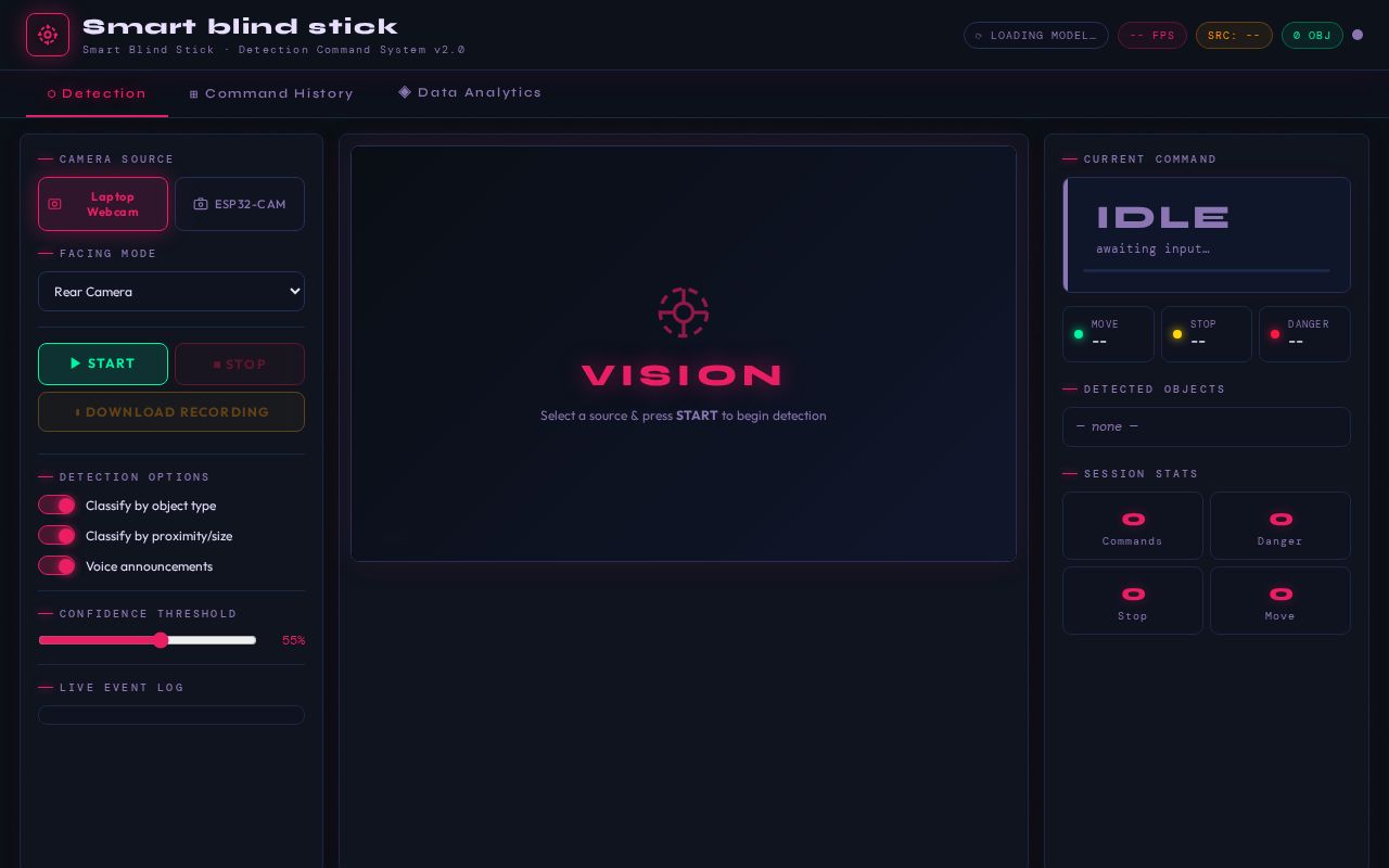 Preview of Smart Blind Stick