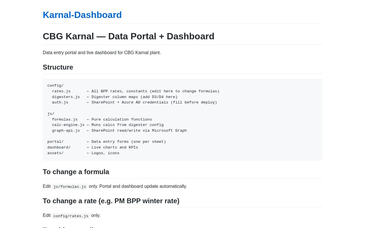 Preview of Karnal Dashboard