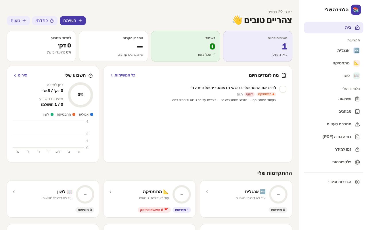 Preview of Study Dashboard